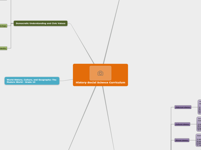 History 442S Mindmap History 442S Mindmap