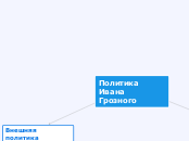 Политика Ивана Грозного - Мыслительная карта