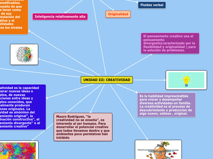 UNIDAD III: CREATIVIDAD - Mapa Mental