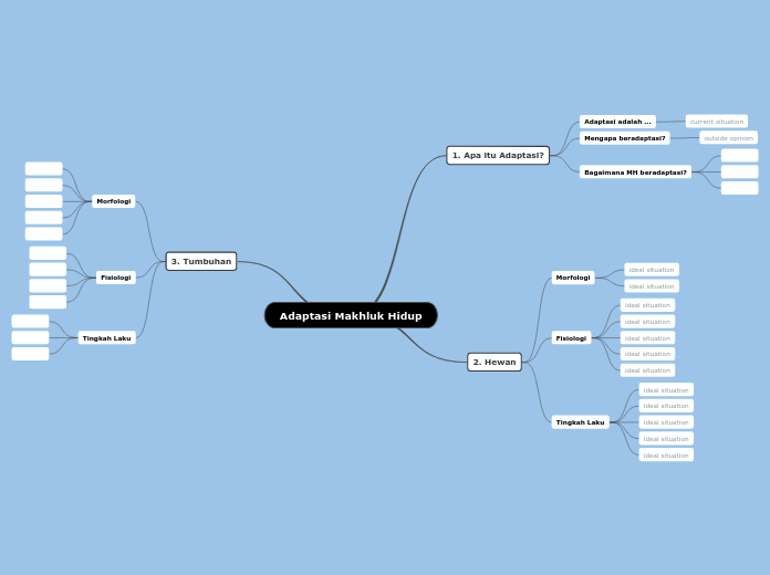 Adaptasi Makhluk Hidup - Mind Map