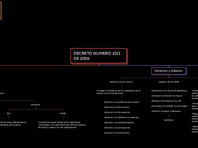 DECRETO NUMERO 1011 DE 2006 