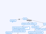 PESA - Mapa Mental