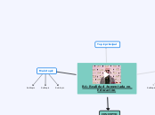 RA: Realidad Aumentada en Educación - Mapa Mental