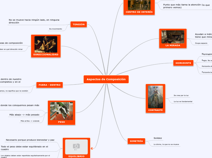 Aspectos de Composición - Mapa Mental