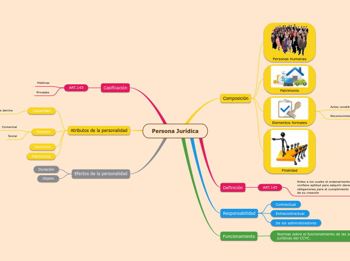 Persona Jurídica - Mapa Mental