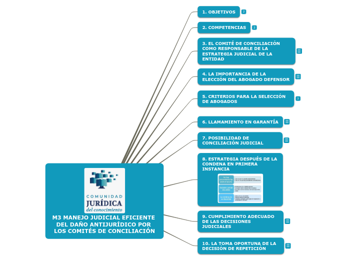 M3 MANEJO JUDICIAL EFICIENTE DEL DAÑO ANTIJURÍDICO POR LOS COMITÉS DE CONCILIACIÓN