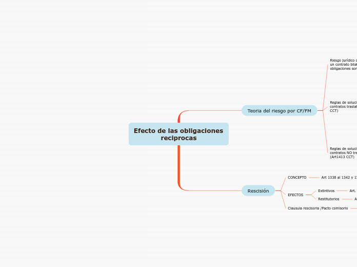 Efecto de las obligaciones reciprocas