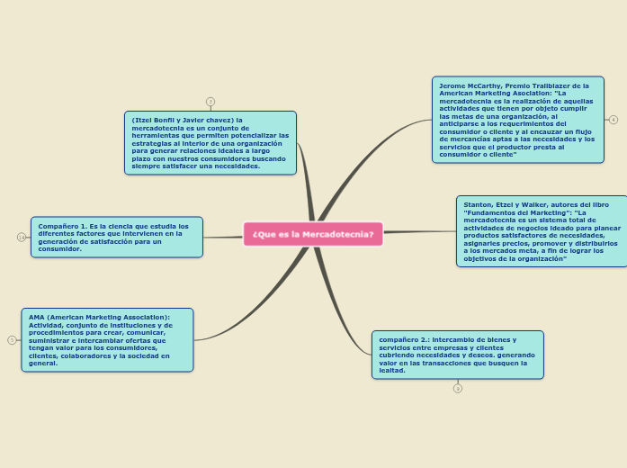 ¿Que es la Mercadotecnia? ¿Que es la Mercadotecnia?