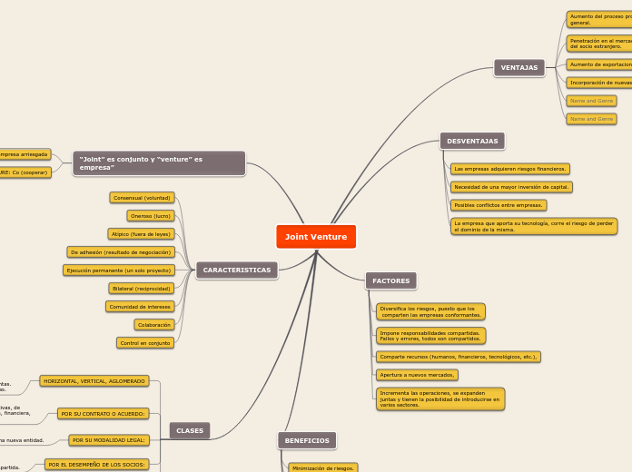 Joint Venture - Mapa Mental