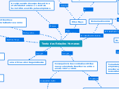 Teoria das Relações Humanas
