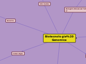 Biotecnologia Genomica - Mapa Mental