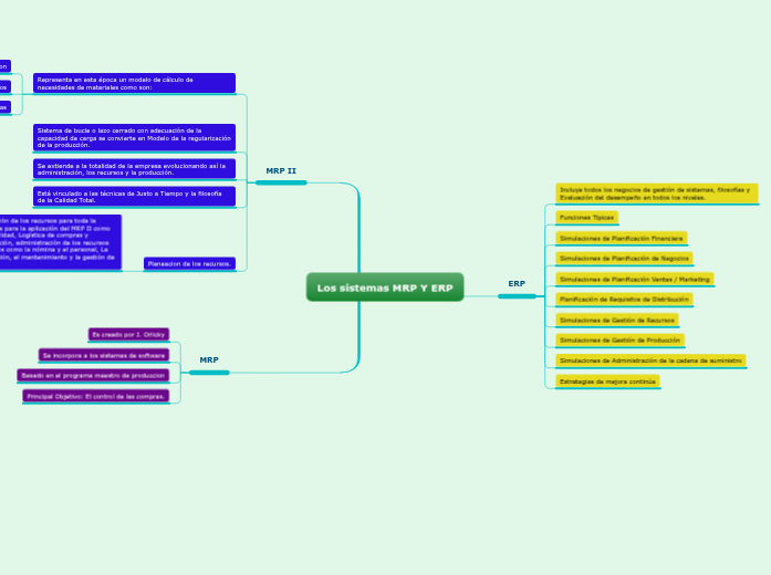Los sistemas MRP Y ERP Los sistemas MRP Y ERP