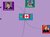 canadian goverment - Mind Map