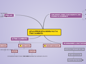 LE TEORIE DELL'ATTACCAMENTO - Mappa Mentale