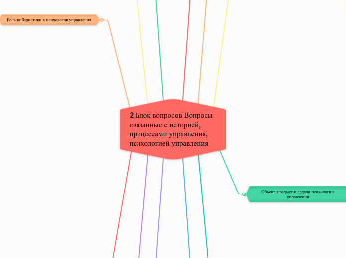 2 Блок вопросов Вопросы связанны...- Мыслительная карта