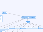 Comprension de Requerimientos - Mapa Mental