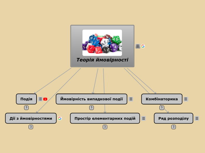 Теорія ймовірності - Мыслительная карта