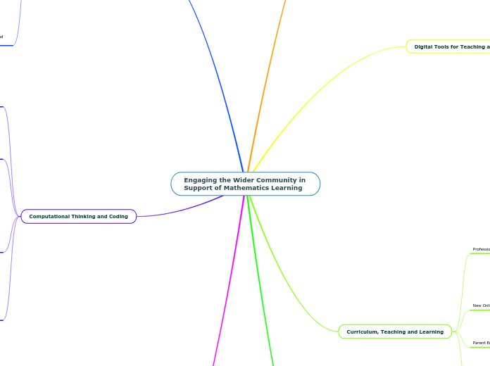 Engaging the Wider Community in Support of Mathematics Learning