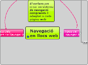 Navegacióen llocs web - Mapa Mental