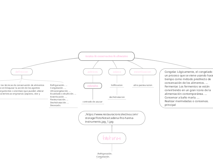 tecnica de conservacion de alimentos