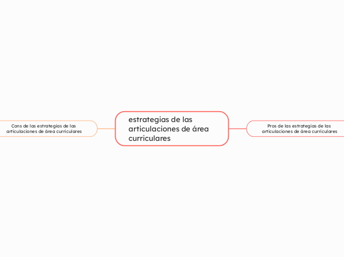 estrategias de las articulaciones de área curriculares