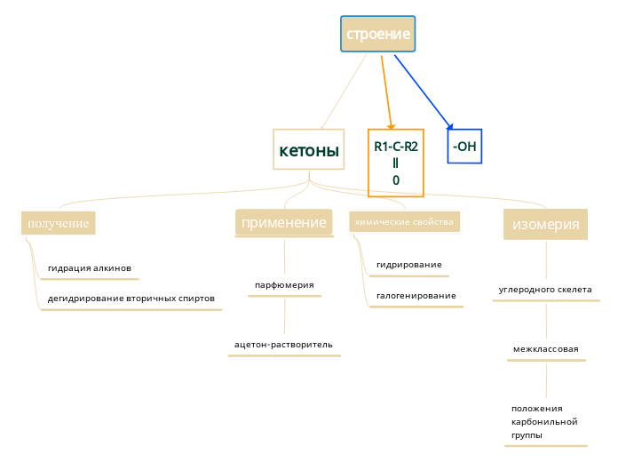 строение - Мыслительная карта