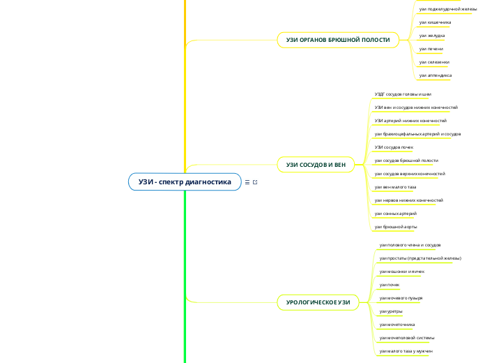 УЗИ - спектр диагностика - Мыслительная карта