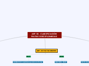 MAPA CONCEPTUAL CLASIFICACION FALTAS DISCIPLINARIAS