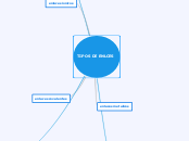 TIPOS DE ENLCES - Mapa Mental