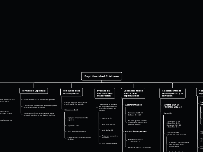 Espiritualidad Cristiana