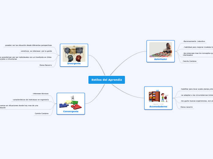 Estilos del Aprendiz - Mapa Mental