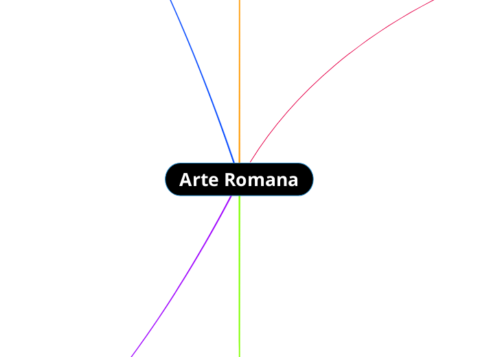 Arte Romana - Mappa Mentale