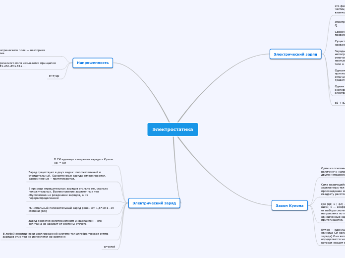 Электростатика - Мыслительная карта