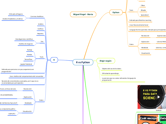 R vs Python - Mapa Mental