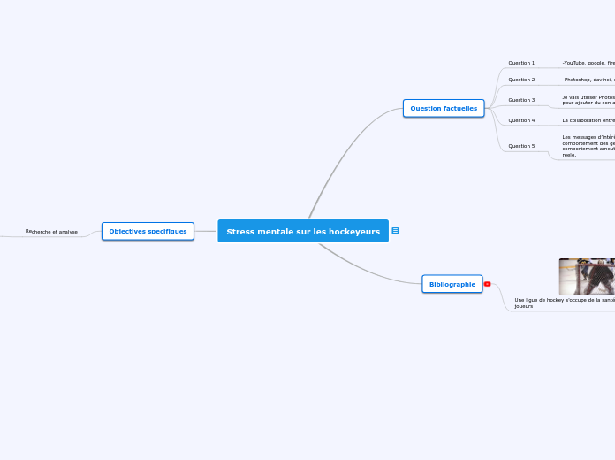 Stress mentale sur les hockeyeurs - Carte Mentale