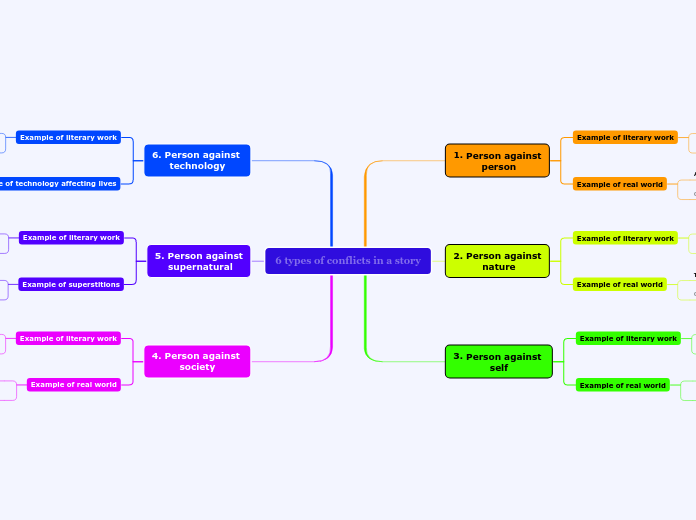 RESOLUÇÃO CFN n° 676/2020 - Mind Map