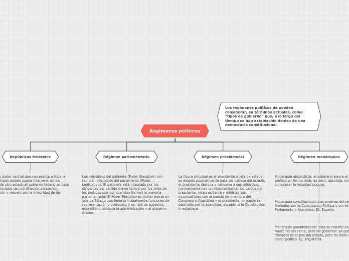 Regimenes politicos