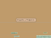 Orgullo y Prejuicio - Mapa Mental