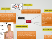 Aids - Mind Map