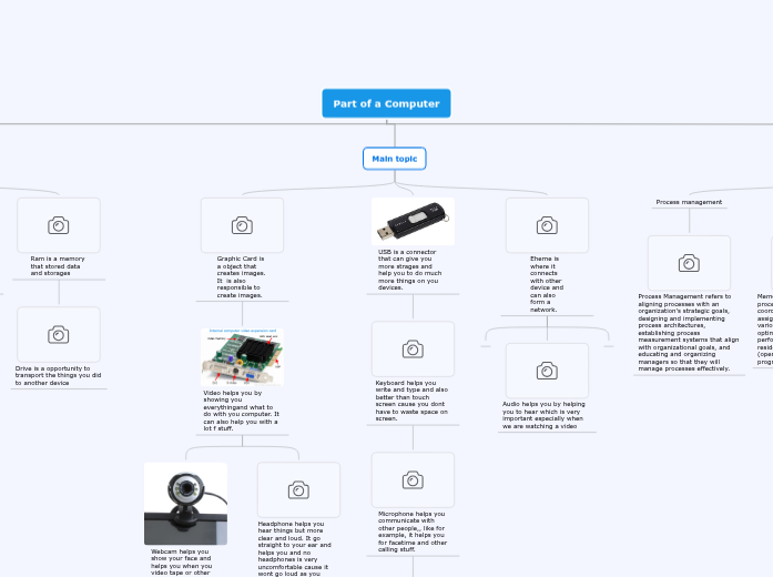 Part of a Computer Tyler  Part of a Computer Tyler