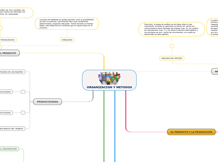ORGANIZACION Y METODOS