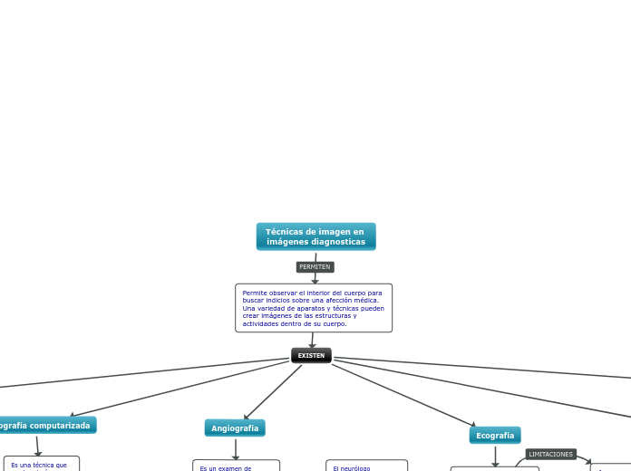 Técnicas de imagen en imágenes diagnosticas