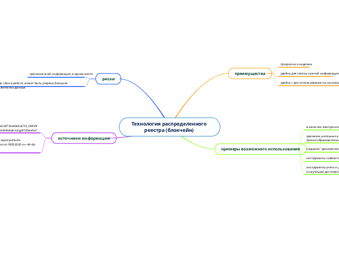 Технология распределенного реестра (блокчейн) 