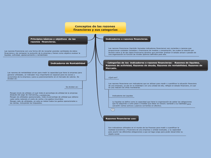 Conceptos de las razones financieras y sus categorías