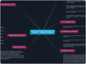 Tema 3 - Teleinformática - Mapa Mental