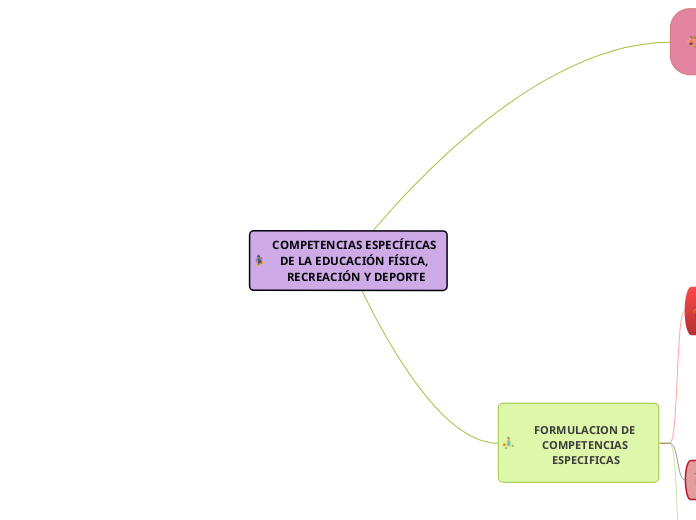 COMPETENCIAS ESPECÍFICAS DE LA EDUCACIÓ...- Mapa Mental