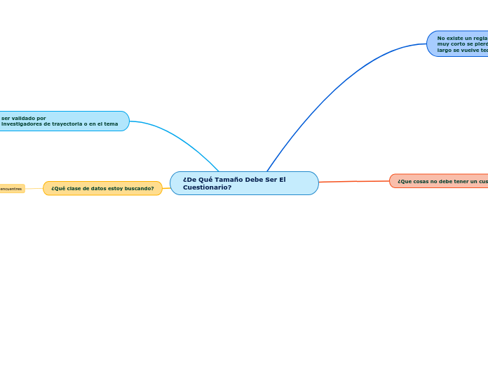 ¿De Qué Tamaño Debe Ser El Cuestionario...- Mapa Mental