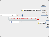 U.S. Middle East University Partnerships P...- Mind Map