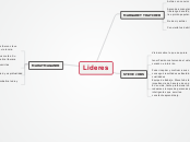 Lideres - Mapa Mental