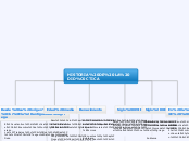 HISTORIA DE LA DIDÀCTICA - Mapa Mental